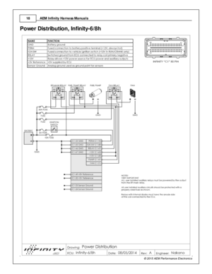 Page 18AEM  In fin ity  H arn ess M anuals
1 8
© 2 015 A EM  P erfo rm ance E le ctr o nic s
Pow er D is tr ib utio n, In fin it y -6 /8 h 