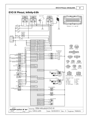 Page 21EV O  IX  P in out, In fin ity -6 /8 h
21
© 2 015 A EM  P erfo rm ance E le ctr o nic s
EVO  IX  P in out, In fin it y -6 /8 h 