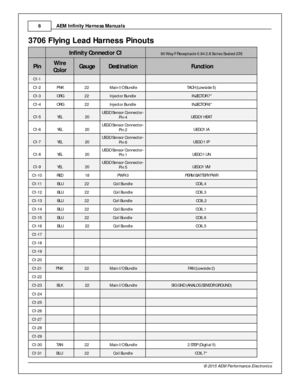 Page 6AEM  In fin ity  H arn ess M anuals
6
© 2 015 A EM  P erfo rm ance E le ctr o nic s
3706 F ly in g L ead  H arn ess P in outs
In fin it y  C o nnecto r C 1
80 W ay F  R ece pta cle  0 .6 4 2 .8  S e rie s S e ale d ( G Y)
Pin
Wir e
C o lo r
Gau ge
Destin atio n
 F u nctio n
C1-1
       
C1-2
 P N K
22 
 M ain  I / O  B undle
TA CH  ( L o w sid e 5 )
C1-3
 O RG
22 
In je cto r B undle
 I N JE C TO R 7 *
C1-4
 O RG
22 
In je cto r B undle
 I N JE C TO R 8 *
C1-5
YEL
20
UEG O S e nso r C onnecto r-
P in  4...