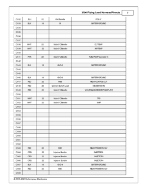 Page 73706 F ly in g L ead H arn ess P in outs
7
© 2 015 A EM  P erfo rm ance E le ctr o nic s
C1-3 2
 B LU
22 
Coil B undle
CO IL  8 * 
C1-3 3
BLK
18
S1
BATTER Y G RO UND
C1-3 4
C1-3 5
C1-3 6
       
C1-3 7
       
C1-3 8
WHT 
22 
 M ain  I / O  B undle
CLT T EM P 
C1-3 9
WHT
 2 2
 M ain  I / O  B undle
AIR  T EM P 
C1-4 0
       
C1-4 1
 P N K
22 
 M ain  I / O  B undle
FU EL P U M P ( L o w sid e 0 )
C1-4 2
       
C1-4 3
BLK
 1 8
GND-2
BATTER Y G RO UND
C1-4 4
       
C1-4 5
       
C1-4 6
BLK
18
GND-3...