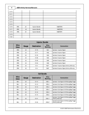 Page 8AEM  In fin ity  H arn ess M anuals
8
© 2 015 A EM  P erfo rm ance E le ctr o nic s
C1-7 0
       
C1-7 1
       
C1-7 2
C1-7 3
       
C1-7 4
       
C1-7 5
       
C1-7 6
 O RG  
22 
In je cto r B undle
IN JE C TO R 3  
C1-7 7
ORG
 2 2
In je cto r B undle
 I N JE C TO R 2
C1-7 8
 O RG
22 
In je cto r B undle
IN JE C TO R 1  
C1-7 9
       
C1-8 0
       
In je cto r B undle
Wir e
C o lo r
Gau ge
Destin atio n
Wir e
M ark in g
Connectio n
ORG
22
C1-7 8
IN J1
Cylin der 1  I n je cto r S ig n al
ORG
22...