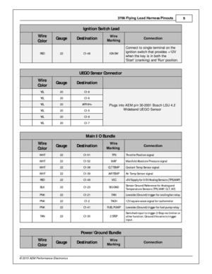 Page 93706 F ly in g L ead H arn ess P in outs
9
© 2 015 A EM  P erfo rm ance E le ctr o nic s
 Ig n it io n S w it c h  L e ad  
Wir e
C o lo r
Gau ge
Destin atio n
Wir e
M ark in g
Connectio n
RED
22
C1-4 8
IG N S W
Connect to  s in gle  te rm in al  o n th e
i g nit io n s w it c h th at p ro vid es + 12V
w hen th e k ey is  in  b oth  th e
 S ta rt  (c ra nkin g) a nd R un  p osit io n. 
UEG O  S en so r C o nnecto r 
Wir e
C o lo r
Gau ge
Destin atio n
YEL
20
C1-8
Plu gs in to  A EM  p /n  3 0-2 001 B...