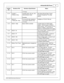 Page 11In fin ity -6 /8 h  E C U P in out
11
© 2 015 A EM  P erfo rm ance E le ctr o nic s
In fin ity
P in
Hard w are  R ef.
Hard w are  S pecific a tio n
Note s
1.7 A  m ax.
C1-4 *
Low sid e 7
( * In fin it y -6  O nly )
Low sid e s w it c h, 6 A  m ax, N O
i n te rn al  fly back d io de.
N o p ullu p
See S etu p W iz ard  P age  O utp ut
F unctio n A ssig nm ent  fo r s etu p
o ptio ns.
C1-4 **
In je cto r 8
( * *In fin it y -8 H   O nly )
For u se w it h  h ig h im pedance
( 1 0-1 5 o hm s) in je cto rs  o...