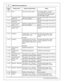 Page 12AEM  In fin ity  H arn ess M anuals
1 2
© 2 015 A EM  P erfo rm ance E le ctr o nic s
In fin ity
P in
Hard w are  R ef.
Hard w are  S pecific a tio n
Note s
C1-1 6
Coil  5
25 m A m ax s ourc e c urre nt
0-5 V  F allin g e dge fir e .  D O  N O T
c onnect d ir e ctly  to  c oil  p rim ary .  M ust
u se a n ig nit o r O R C DI  th at a ccepts  a
F A LLIN G  e dge fir e  s ig nal.
C1-1 7
Cra nkshaft  P osit io n
S ensor V R+
Diffe re ntia l  V aria ble  R elu cta nce
Z ero  C ro ss D ete ctio n
See S etu p...