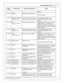 Page 13In fin ity -6 /8 h  E C U P in out
13
© 2 015 A EM  P erfo rm ance E le ctr o nic s
In fin ity
P in
Hard w are  R ef.
Hard w are  S pecific a tio n
Note s
optio ns.
C1-3 0
RS232 T x
RS232 L in e D riv e r/R eceiv e r
Futu re  e xpansio n
C1-3 1*
Dig 6 [H z] / D ig 6_D uty
( * In fin it y -6  O nly )
10K  p ullu p to  1 2V .  W ill  w ork
w it h  g ro und o r flo atin g s w it c hes.
See S etu p W iz ard  p age  In put
F unctio n A ssig nm ents  fo r s etu p
o ptio ns.
C1-3 1**
Coil  7
( * *In fin it y -8...