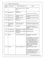 Page 14AEM  In fin ity  H arn ess M anuals
1 4
© 2 015 A EM  P erfo rm ance E le ctr o nic s
In fin ity
P in
Hard w are  R ef.
Hard w are  S pecific a tio n
Note s
lo ad s hould  N O T h ave  fu ll  tim e
p ow er. 
N o p ullu p
optio ns.
C1-4 3
Batte ry  G ro und
Batte ry  G ro und
Connect d ir e ctly  to  b atte ry  g ro und
C1-4 4
Knock S ensor 1
Dedic ate d k nock s ig nal
p ro cessor 
See S etu p W iz ard  p age K nock S etu p
f o r o ptio ns. 
C1-4 5
Knock S ensor 2
Dedic ate d k nock s ig nal
p ro cessor...