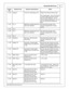 Page 15In fin ity -6 /8 h  E C U P in out
15
© 2 015 A EM  P erfo rm ance E le ctr o nic s
In fin ity
P in
Hard w are  R ef.
Hard w are  S pecific a tio n
Note s
C1-5 3
Analo g 9
12 b it  A /D , 1 00K  p ullu p to  5 V
Defa ult  F uel  P re ssure  S ensor In put.
0 -5 V  a nalo g s ig nal.   U se + 5V  O ut p in s
a s p ow er s upply  a nd S ensor G ro und
p in s a s th e lo w  re fe re nce.  D o n ot
c onnect s ig nals  re fe re nced to  + 12V  a s
t h is  c an p erm anently  d am age th e
E CU. 
C1-5 4
VR+ 2...