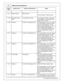 Page 16AEM  In fin ity  H arn ess M anuals
1 6
© 2 015 A EM  P erfo rm ance E le ctr o nic s
In fin ity
P in
Hard w are  R ef.
Hard w are  S pecific a tio n
Note s
C1-6 7
Batte ry  G ro und
Batte ry  G ro und
Connect d ir e ctly  to  b atte ry  g ro und
C1-6 8
Main  R ela y P ow er
I n put
12 v o lt  p ow er fr o m  re la y
12 v o lt  p ow er fr o m  re la y.  R ela y m ust
b e c ontro lle d b y + 12V  R ela y C ontro l
s ig nal,  p in  C 1-4 7 a bove .
C1-6 9
Analo g 1 9
12 b it  A /D , 1 00K  p ullu p to  5...