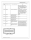 Page 17In fin ity -6 /8 h  E C U P in out
17
© 2 015 A EM  P erfo rm ance E le ctr o nic s
In fin ity
P in
Hard w are  R ef.
Hard w are  S pecific a tio n
Note s
pin s a s th e lo w  re fe re nce.  D o n ot
c onnect s ig nals  re fe re nced to  + 12V  a s
t h is  c an p erm anently  d am age th e
E CU.  S ee S etu p W iz ard  p age  In put
F unctio n A ssig nm ents  fo r s etu p
o ptio ns.
C1-7 5
Analo g 1 0
12 b it  A /D , 1 00K  p ullu p to  5 V
0-5 V  a nalo g s ig nal.   U se + 5V  O ut p in s
a s p ow er s...