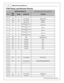 Page 6AEM  In fin ity  H arn ess M anuals
6
© 2 015 A EM  P erfo rm ance E le ctr o nic s
3706 F ly in g L ead  H arn ess P in outs
In fin it y  C o nnecto r C 1
80 W ay F  R ece pta cle  0 .6 4 2 .8  S e rie s S e ale d ( G Y)
Pin
Wir e
C o lo r
Gau ge
Destin atio n
 F u nctio n
C1-1
       
C1-2
 P N K
22 
 M ain  I / O  B undle
TA CH  ( L o w sid e 5 )
C1-3
 O RG
22 
In je cto r B undle
 I N JE C TO R 7 *
C1-4
 O RG
22 
In je cto r B undle
 I N JE C TO R 8 *
C1-5
YEL
20
UEG O S e nso r C onnecto r-
P in  4...