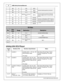 Page 10AEM  In fin ity  H arn ess M anuals
1 0
© 2 015 A EM  P erfo rm ance E le ctr o nic s
RED
18
R-3 0
BATT+
Connect t o  b atte ry  p osit iv e  ( + ) t e rm in al.
RED
18
R-8 6
BATT+
RED
18
C1-1 0
PER M
 Y EL
 2 0
UEG O S e nso r C onnecto r-
P in  3
AFR  V H + 
Connect t o  i g n it io n-s w it c h ed + 1 2V p ow er
s o urc e . D o n ot
 c o nnect t o  c o nsta nt p ow er
s o urc e .
BLK
18
C1-3 3
PW R G ND
Connect t o  c h assis  g ro und. R em ove  p ain t o r
p la tin g a t t h e a tta ch m ent p oin...