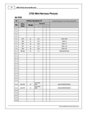 Page 12AEM  In fin ity  H arn ess M anuals
1 2
© 2 015 A EM  P erfo rm ance E le ctr o nic s
73705 M in i- H arn ess P in outs
3 6-3 705
C1
In fin it y  C o nnecto r C 1
80 W ay F  R ece pta cle  0 .6 4 2 .8  S e rie s S e ale d ( G Y)
Pin
Wir e
C o lo r
Gau ge
Destin atio n
 
1 2 3
C1-1
           
C1-2
           
C1-3
           
C1-4
           
C1-5
WHT
20
C5-4
    UEG O1 H EA T
C1-6
GRN
20
C5-2
    UEG O1 I A
C1-7
PN K
20
C5-6
    UEG O 1  I P
C1-8
BLK
20
C5-1
    UEG O 1  U N
C1-9
ORG
20
C5-5
    UEG O1...