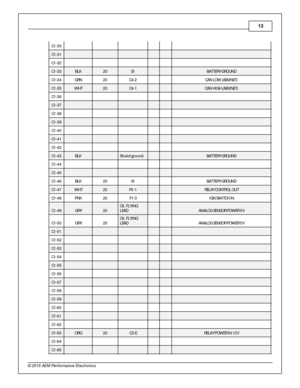 Page 1313
© 2 015 A EM  P erfo rm ance E le ctr o nic s
C1-3 0
           
C1-3 1
           
C1-3 2
           
C1-3 3
BLK
20
S1
    BATTER Y G RO UND
C1-3 4
GRN
20
C4-2
    CAN  L O W  ( A EM NET)
C1-3 5
WHT
20
C4-1
    CAN  H IG H ( A EM NET)
C1-3 6
           
C1-3 7
           
C1-3 8
           
C1-3 9
           
C1-4 0
           
C1-4 1
           
C1-4 2
           
C1-4 3
BLK
  Sh ie ld  g ro und
    BATTER Y G RO UND
C1-4 4
           
C1-4 5
           
C1-4 6
BLK
20
S1
    BATTER Y G RO UND
C1-4...