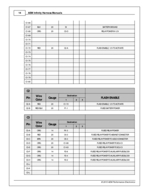 Page 14AEM  In fin ity  H arn ess M anuals
1 4
© 2 015 A EM  P erfo rm ance E le ctr o nic s
C1-6 6
           
C1-6 7
BLK
20
S1
    BATTER Y G RO UND
C1-6 8
ORG
20
C3-D
    RELA Y P O W ER  I N  1 2V
C1-6 9
           
C1-7 0
           
C1-7 1
           
C1-7 2
RED
20
C2-A
    FLA SH  E N ABLE, 1 2V T O  A CTIV ATE
C1-7 3
           
C1-7 4
           
C1-7 5
           
C1-7 6
           
C1-7 7
           
C1-7 8
           
C1-7 9
           
C1-8 0
           
C2
 
 
Pin
Wir e
C o lo r
Gau ge
Destin atio...