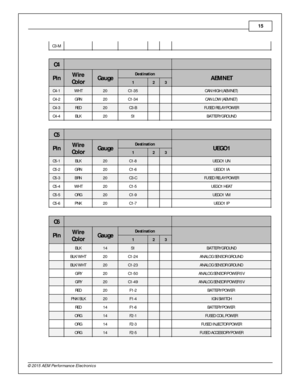 Page 1515
© 2 015 A EM  P erfo rm ance E le ctr o nic s
C3-M
           
C4
 
 
Pin
Wir e
C o lo r
Gau ge
Destin atio n
AEM NET
1 2 3
C4-1
WHT
20
C1-3 5
    CAN  H IG H ( A EM NET)
C4-2
GRN
20
C1-3 4
    CAN  L O W  ( A EM NET)
C4-3
RED
20
C3-B
    FU SED  R ELA Y P O W ER
C4-4
BLK
20
S1
    BATTER Y G RO UND
C5
 
 
Pin
Wir e
C o lo r
Gau ge
Destin atio n
UEG O 1
1 2 3
C5-1
BLK
20
C1-8
    UEG O1 U N
C5-2
GRN
20
C1-6
    UEG O1 I A
C5-3
BRN
20
C3-C
    FU SED  R ELA Y P O W ER
C5-4
WHT
20
C1-5
    UEG O1 H EA...