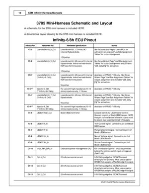 Page 18AEM  In fin ity  H arn ess M anuals
1 8
© 2 015 A EM  P erfo rm ance E le ctr o nic s
83705 M in i- H arn ess S ch em atic  a n d L ayo ut
A  s chem atic  fo r th e 3 705 m in i  h arn ess is  in clu ded H ERE.
A  d im ensio nal  la yout d ra w in g fo r th e 3 705 m in i  h arn ess is  in clu ded H ERE.
9In fin it y -6 /8 h  E C U P in out
In fin it y  P in
Hard w are  R ef.
Hard w are  S p ecific atio n
Note s
C1-1
Lo w sid eSw it c h _4 _O ut
Lo w sid e s w it c h , 1 .7 A m ax, N O
i n te rn al f ly...