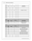 Page 14AEM  In fin ity  H arn ess M anuals
1 4
© 2 015 A EM  P erfo rm ance E le ctr o nic s
C1-6 6
           
C1-6 7
BLK
20
S1
    BATTER Y G RO UND
C1-6 8
ORG
20
C3-D
    RELA Y P O W ER  I N  1 2V
C1-6 9
           
C1-7 0
           
C1-7 1
           
C1-7 2
RED
20
C2-A
    FLA SH  E N ABLE, 1 2V T O  A CTIV ATE
C1-7 3
           
C1-7 4
           
C1-7 5
           
C1-7 6
           
C1-7 7
           
C1-7 8
           
C1-7 9
           
C1-8 0
           
C2
 
 
Pin
Wir e
C o lo r
Gau ge
Destin atio...