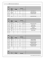 Page 16AEM  In fin ity  H arn ess M anuals
1 6
© 2 015 A EM  P erfo rm ance E le ctr o nic s
R1
 
 
Pin
Wir e
C o lo r
Gau ge
Destin atio n
 
1 2 3
R1-1
WHT
20
C1-4 7
    RELA Y C O NTR O L O UT
R1-2
RED /B LK
20
F1 -1
    FU SED  B ATTER Y P O W ER
R1-3
ORG
14
C3-A
    FU SED  R ELA Y P O W ER
R1-4
           
R1-5
ORG
14
F1 -5
    FU SED  B ATTER Y P O W ER
F1
 
 
Pin
Wir e
C o lo r
Gau ge
Destin atio n
 
1 2 3
F1 -1
RED /B LK
20
R1-2
C2-B
C1-
1 0
FU SED  B ATTER Y P O W ER
F1 -2
RED
20
C6
    BATTER Y P O W...