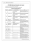 Page 18AEM  In fin ity  H arn ess M anuals
1 8
© 2 015 A EM  P erfo rm ance E le ctr o nic s
83705 M in i- H arn ess S ch em atic  a n d L ayo ut
A  s chem atic  fo r th e 3 705 m in i  h arn ess is  in clu ded H ERE.
A  d im ensio nal  la yout d ra w in g fo r th e 3 705 m in i  h arn ess is  in clu ded H ERE.
9In fin it y -6 /8 h  E C U P in out
In fin it y  P in
Hard w are  R ef.
Hard w are  S p ecific atio n
Note s
C1-1
Lo w sid eSw it c h _4 _O ut
Lo w sid e s w it c h , 1 .7 A m ax, N O
i n te rn al f ly...