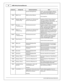 Page 20AEM  In fin ity  H arn ess M anuals
2 0
© 2 015 A EM  P erfo rm ance E le ctr o nic s
In fin it y  P in
Hard w are  R ef.
Hard w are  S p ecific atio n
Note s
gro und o r f lo atin g s w it c h es.
optio ns.  I n put c a n b e a ssig n ed t o  d iffe re nt
p in s.  S e e S e tu p W iz a rd  p age  I n put F u nctio n
A ssig n m ents  f o r i n put m appin g o ptio ns.
C1-3 0
RS2 32 T x_O ut
RS2 32 L in e D riv e r/R ece iv e r
Fu tu re  e xp ansio n
C1-3 1*
Dig 6  [ H z] /  D ig 6 _D uty _In
( * In fin...