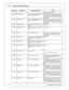 Page 22AEM  In fin ity  H arn ess M anuals
2 2
© 2 015 A EM  P erfo rm ance E le ctr o nic s
In fin it y  P in
Hard w are  R ef.
Hard w are  S p ecific atio n
Note s
defa ult  a ctiv a tio n c rit e ria .        
C1-5 9
Ste pper_ 1 B_O ut
Auto m otiv e , P ro gra m mable  S te pper
D riv e r, u p t o  2 8V a nd ± 1 .4 A
Be s u re  t h at e ach  i n te rn al c o il o f t h e s te pper
m oto r a re  p ro perly  p air e d w it h  t h e 1 A/1 B a nd
2 A/2 B E C U  o utp uts .  S u pports  B i-P ola r s te pper
m...