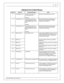 Page 1111
© 2 014 A EM  P erfo rm ance E le ctr o nic s
6In fin it y -8 /1 0/1 2 E C U P in out
In fin it y  P in
Hrd w r R ef.
Hard w are  S p ecific atio n
Note s
C1-1
Lo w sid eSw it c h _4 _O ut
Lo w sid e s w it c h , 4 A m ax, N O
i n te rn al f ly b ack d io de.
N o p ullu p
Norm ally  u se d a s A /C  R ela y C ontro l o utp ut.  
C1-2
Lo w sid eSw it c h _5 _O ut
Lo w sid e s w it c h , 4 A m ax w it h
i n te rn al f ly b ack d io de. I n ductiv e
l o ad s h ould  N OT h ave  f u ll t im e
p ow er. 
N...