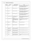 Page 12AEM  In fin ity  H arn ess M anuals
1 2
© 2 014 A EM  P erfo rm ance E le ctr o nic s
In fin it y  P in
Hrd w r R ef.
Hard w are  S p ecific atio n
Note s
C1-1 3
Coil 2 _O ut
25 m A m ax s o urc e  c u rre nt
0-5 V F a llin g e dge  f ir e .  D O N OT c o nnect d ir e ctly  t o
c o il p rim ary .  M ust u se  a n i g n it o r O R C D I t h at
a cce pts  a  F A LLIN G e dge  f ir e  s ig n al.
C1-1 4
Coil 1 _O ut
25 m A m ax s o urc e  c u rre nt
0-5 V F a llin g e dge  f ir e .  D O N OT c o nnect d ir e...