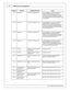 Page 14AEM  In fin ity  H arn ess M anuals
1 4
© 2 014 A EM  P erfo rm ance E le ctr o nic s
In fin it y  P in
Hrd w r R ef.
Hard w are  S p ecific atio n
Note s
C1-3 7
Analo g_In _9
12 b it  A /D , 1 00K p ullu p t o  5 V
0-5 V a nalo g s ig n al.  U se  + 5 V O ut p in s a s p ow er
s u pply  a nd S e nso r G ro und p in s a s t h e l o w
r e fe re nce .  D o n ot c o nnect s ig n als  r e fe re nce d t o
+ 1 2V a s t h is  c a n p erm anently  d am age  t h e E C U . 
S e e t h e S e tu p W iz a rd  F u el P...