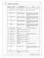 Page 16AEM  In fin ity  H arn ess M anuals
1 6
© 2 014 A EM  P erfo rm ance E le ctr o nic s
In fin it y  P in
Hrd w r R ef.
Hard w are  S p ecific atio n
Note s
C1-6 7
Analo g_In _Te m p_2
12 b it  A /D , 2 .4 9K p ullu p t o  5 V
Se e  A ir  T e m pera tu re  S e tu p W iz a rd  f o r s e le ctio n.
C1-6 8
Analo g_In _Te m p_3
12 b it  A /D , 2 .4 9K p ullu p t o  5 V
Norm ally  u se d f o r O il T e m p i n put. 
C1-6 9
Ste pper_ 2 A_O ut
Auto m otiv e , P ro gra m mable
S te pper D riv e r, u p t o  2 8V a...