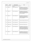 Page 1717
© 2 014 A EM  P erfo rm ance E le ctr o nic s
In fin it y  P in
Hrd w r R ef.
Hard w are  S p ecific atio n
Note s
C2-1 1
In je cto r 1 2_O ut
Sa tu ra te d o r p eak a nd h old , 3 A m ax
c o ntin uous
Not u se d
C2-1 2
Analo g_In _1 7
12 b it  A /D , 1 00K p ullu p t o  5 V
0-5 V a nalo g s ig n al.  U se  + 5 V O ut p in s a s p ow er
s u pply  a nd S e nso r G ro und p in s a s t h e l o w
r e fe re nce .  D o n ot c o nnect s ig n als  r e fe re nce d t o
+ 1 2V a s t h is  c a n p erm anently  d...