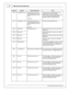 Page 20AEM  In fin ity  H arn ess M anuals
2 0
© 2 014 A EM  P erfo rm ance E le ctr o nic s
In fin it y  P in
Hrd w r R ef.
Hard w are  S p ecific atio n
Note s
C2-4 3
Lo w sid eSw it c h _8 _O ut
Lo w sid e s w it c h , 4 A m ax w it h
i n te rn al f ly b ack d io de. I n ductiv e
l o ad s h ould  N OT h ave  f u ll t im e
p ow er. 
1 2V p ullu p
Activ a te s i f a ny o f t h e f o llo w in g f la gs a re  t ru e: 
O ilP re ssP ro te ctO ut, L e anPro te ctO ut,
C oola ntP ro te ct.  O utp ut c a n b e a ssig...