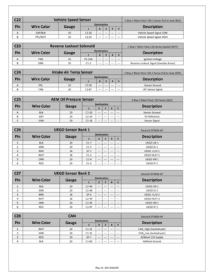 Page 12 Rev A, 2013/02/05  
         C22 Vehicle Speed Sensor 2 Way F Metri-Pack 150.2 Series Pull to Seat (BLK) 
Pin Wire Color Gauge Destination Description 1 2 3 4 5 
A GRY/BLK 20 C2-26 --- --- --- --- Vehicle Speed Signal LOW 
B PPL/WHT 20 C2-25 --- --- --- --- Vehicle Speed Signal HIGH 
         C23 Reverse Lockout Solenoid 2 Way F Metri-Pack 150 Series Sealed (WHT) 
Pin Wire Color Gauge Destination Description 1 2 3 4 5 
A PNK 20 P1-10A --- --- --- --- Ignition Voltage 
B GRN 20 C1-2 --- --- --- ---...
