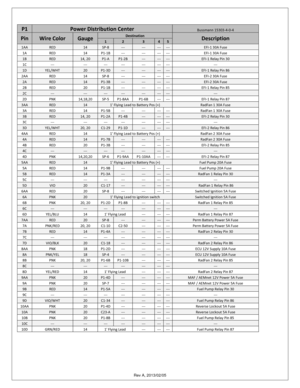 Page 13 Rev A, 2013/02/05  
 
P1 Power Distribution Center Bussmann 15303-4-0-4 
Pin Wire Color Gauge Destination Description 1 2 3 4 5 
1AA RED 14 SP-8 --- --- --- --- EFI-1 30A Fuse 
1A  RED 14 P1-1B --- --- --- --- EFI-1 30A Fuse 
1B RED 14, 20 P1-A P1-2B --- --- --- EFI-1 Relay Pin 30 
1C --- --- --- --- --- --- --- --- 
1D YEL/WHT 20 P1-3D --- --- --- --- EFI-1 Relay Pin 86 
2AA RED 14 SP-8 --- --- --- --- EFI-2 30A Fuse 
2A  RED 14 P1-3B --- --- --- --- EFI-2 30A Fuse 
2B RED 20 P1-1B --- --- --- ---...