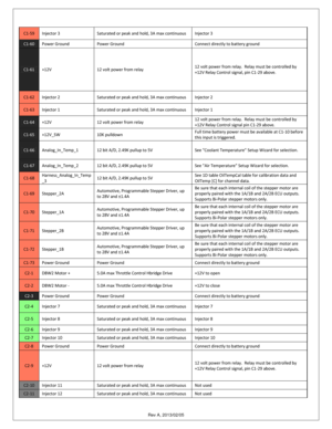 Page 19 Rev A, 2013/02/05  
 
C1-59 Injector 3 Saturated or peak and hold, 3A max continuous Injector 3 
C1-60 Power Ground Power Ground Connect directly to battery ground 
C1-61 +12V 12 volt power from relay 12 volt power from relay.  Relay must be controlled by 
+12V Relay Control signal, pin C1-29 above. 
C1-62 Injector 2 Saturated or peak and hold, 3A max continuous Injector 2 
C1-63 Injector 1 Saturated or peak and hold, 3A max continuous Injector 1 
C1-64 +12V 12 volt power from relay 12 volt power from...