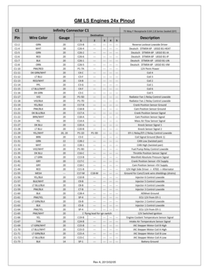 Page 8 Rev A, 2013/02/05  
 
GM LS Engines 24x Pinout 
 
C1 Infinity Connector C1 73 Way F Receptacle 0.64 2.8 Series Sealed (GY) 
Pin Wire Color Gauge Destination Description 1 2 3 4 5 
C1-2 GRN 20 C23-B --- --- --- --- Reverse Lockout Lowside Driver 
C1-4 WHT 18 C26-4 --- --- --- --- Deutsch   DTM04-6P   UEGO B1-HEAT 
C1-5 GRN 20 C26-2 --- --- --- --- Deutsch   DTM04-6P   UEGO B1-IA 
C1-6 RED 20 C26-6 --- --- --- --- Deutsch   DTM04-6P   UEGO B1-IP 
C1-7 BLK 20 C26-1 --- --- --- --- Deutsch   DTM04-6P   UEGO...