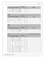 Page 1515
© 2 016 A EM  P erfo rm ance E le ctr o nic s
Pin
Wir e  C olo r
Gau ge
Destin atio n
MAP
1 2 3
A BLK /W HT
20
C5-H
     
B LT G RN
20
C1-5 2
     
C GRY
20
C6-D
     
C 31
   
Pin
Wir e  C olo r
Gau ge
Destin atio n
ALT
1 2 3
A            
B RED
20
RES 1
     
C            
D            
R ES
1
 
 
Pin
Wir e  C olo r
Gau ge
Destin atio n
ALT
1 2 3
  RED
20
C31-B
     
  RED
20
C1-5 8
     
P1
 
Pow er D is tr ib utio n M odule , P D M -T 3A A1
Pin
Wir e  C olo r
Gau ge
Destin atio n
 
1 2 3
1 YEL/W...