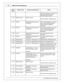 Page 22AEM  In fin ity  H arn ess M anuals
2 2
© 2 016 A EM  P erfo rm ance E le ctr o nic s
In fin ity
P in
Hard w are  R ef.
Hard w are  S pecific a tio n
Note s
dir e ctly  to  c oil  p rim ary .  M ust u se a n
i g nit o r O R C DI  th at a ccepts  a
F A LLIN G  e dge fir e  s ig nal.
C1-3 3
Batte ry  G ro und
Batte ry  G ro und
Connect d ir e ctly  to  b atte ry  g ro und
C1-3 4
CANL A
Dedic ate d H ig h S peed C AN
T ra nsceiv e r
Recom mend tw is te d p air  (o ne tw is t
p er 2 ) w it h  te rm in atin g...