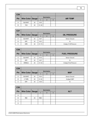 Page 1313
© 2 016 A EM  P erfo rm ance E le ctr o nic s
C 26
   
Pin
Wir e  C olo r
Gau ge
Destin atio n
AIR  T E M P
1 2 3
A BLK /W HT
20
C5-E
     
B TA N
20
C1-3 9
     
C 27
   
Pin
Wir e  C olo r
Gau ge
Destin atio n
OIL  P R ESSU RE
1 2 3
A BLK /W HT
20
C5-F
     S ensor G ro und
B GRY
20
C6-C
     5 v
C GRN
20
C1-7 3
     A nalo g 1 3 O il  P re ssure
C 28
   
Pin
Wir e  C olo r
Gau ge
Destin atio n
FU EL P R ESSU RE
1 2 3
A BLK /W HT
20
C5-G
     S ensor G ro und
B GRY
20
C6-F
     5 v
C GRN/B LU
20...