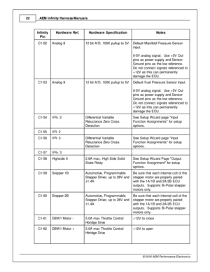 Page 22AEM  In fin ity  H arn ess M anuals
2 2
© 2 016 A EM  P erfo rm ance E le ctr o nic s
In fin ity
P in
Hard w are  R ef.
Hard w are  S pecific a tio n
Note s
C1-5 2
Analo g 8
12 b it  A /D , 1 00K  p ullu p to  5 V
Defa ult  M anifo ld  P re ssure  S ensor
i n put.
0 -5 V  a nalo g s ig nal.   U se + 5V  O ut
p in s a s p ow er s upply  a nd S ensor
G ro und p in s a s th e lo w  re fe re nce. 
D o n ot c onnect s ig nals  re fe re nced to
+ 12V  a s th is  c an p erm anently
d am age th e E CU. 
C1-5 3...