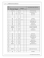 Page 14AEM  In fin ity  H arn ess M anuals
1 4
© 2 016 A EM  P erfo rm ance E le ctr o nic s
P1
 
Pow er D is tr ib utio n M odule , P D M -T 3A A1
Pin
Wir e  C olo r
Gau ge
Destin atio n
 
1 2 3
1 YEL/W HT
20
C1-4 7
    EFI1  M ain  R ela y T rig ger 
2 RED
12
C2-A
     E FI1  M ain  R ela y + 12v O ut
3 RED
12, 2 2
P1-9
P1-1 0
   E FI1  F use O ut
4 RED
20
R4
     B atte ry  F use In
5            
6            
7 RED
12
C3-C
     E FI1  F use In
8 RED
20, 2 0
C1-1 0
C24-1
   B atte ry  F use O ut
9 RED
12...