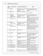 Page 20AEM  In fin ity  H arn ess M anuals
2 0
© 2 016 A EM  P erfo rm ance E le ctr o nic s
In fin ity
P in
Hard w are  R ef.
Hard w are  S pecific a tio n
Note s
C1-3 0
Dig it a l  5
10K  p ullu p to  1 2V .  W ill  w ork
w it h  g ro und o r flo atin g
s w it c hes.
See S etu p W iz ard  p age  In put
F unctio n A ssig nm ents  fo r s etu p
o ptio ns.
C1-3 0
RS232 T x
RS232 L in e D riv e r/R eceiv e r
Futu re  e xpansio n
C1-3 1*
Dig 6 [H z] /
D ig 6_D uty
( * In fin it y -6  O nly )
10K  p ullu p to  1 2V...