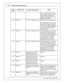 Page 24AEM  In fin ity  H arn ess M anuals
2 4
© 2 016 A EM  P erfo rm ance E le ctr o nic s
In fin ity
P in
Hard w are  R ef.
Hard w are  S pecific a tio n
Note s
Tuner.  If  c onnectio n e rro rs  o ccur
d urin g u pdate , c onnect 1 2 v o lt s  to
t h is  p in  b efo re  p ro ceedin g w it h
u pgra de.  D is connect th e 1 2 v o lt s
s ig nal  a ft e r th e u pdate .
C1-7 3
Analo g 1 3
12 b it  A /D , 1 00K  p ullu p to  5 V
Defa ult  O il  P re ssure  S ensor in put.
0 -5 V  a nalo g s ig nal.   U se + 5V...