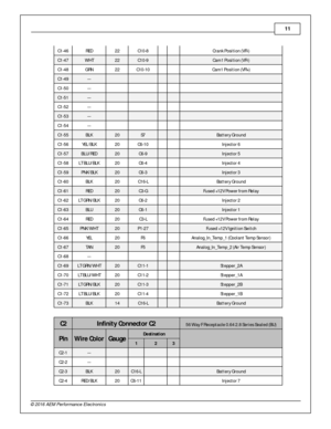 Page 1111
© 2 016 A EM  P erfo rm ance E le ctr o nic s
C1-4 6
RED
22
C10-8
    Cra nk P osit io n ( V R-)
C1-4 7
WHT
22
C10-9
    Cam 1 P osit io n ( V R-)
C1-4 8
GRN
22
C10-1 0
    Cam 1 P osit io n ( V R+)
C1-4 9
---
         
C1-5 0
---
         
C1-5 1
---
         
C1-5 2
---
         
C1-5 3
---
         
C1-5 4
---
         
C1-5 5
BLK
20
S7
    Batte ry  G ro und
C1-5 6
YEL/B LK
20
C6-1 0
    In je cto r 6
C1-5 7
BLU /R ED
20
C6-9
    In je cto r 5
C1-5 8
LT B LU /B LK
20
C6-4
    In je cto r 4
C1-5 9...