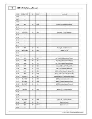 Page 12AEM  In fin ity  H arn ess M anuals
1 2
© 2 016 A EM  P erfo rm ance E le ctr o nic s
C2-5
DK B LU /W HT
20
C6-1 2
    In je cto r 8
C2-6
---
         
C2-7
---
         
C2-8
---
         
C2-9
RED
20
C3-M
    Fu se d + 1 2V P ow er f r o m  R ela y
C2-1 0
---
         
C2-1 1
---
         
C2-1 2
ORG /G RN
20
C9-4
    Analo g_In _1 7 ( A /C  R equest)
C2-1 3
---
         
C2-1 4
---
         
C2-1 5
---
         
C2-1 6
---
         
C2-1 7
---
         
C2-1 8
GRN  
20
F4
    Analo g_In _1 3 ( O il P...