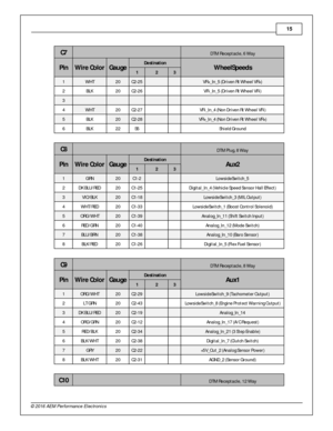 Page 1515
© 2 016 A EM  P erfo rm ance E le ctr o nic s
C7
 
DTM  R ece pta cle , 6  W ay
Pin
Wir e  C o lo r
Gau ge
Destin atio n
WheelS p eed s
1 2 3
1 WHT
20
C2-2 5
    VR+_In _5  ( D riv e n R t W heel V R+)
2 BLK
20
C2-2 6
    VR-_ In _5  ( D riv e n R t W heel V R-)
3            
4 WHT
20
C2-2 7
    VR-_ In _4  ( N on D riv e n R t W heel V R-)
5 BLK
20
C2-2 8
    VR+_In _4  ( N on D riv e n R t W heel V R+)
6 BLK
22
S5
    Sh ie ld  G ro und
C8
 
DTM  P lu g, 8  W ay
Pin
Wir e  C o lo r
Gau ge
Destin...