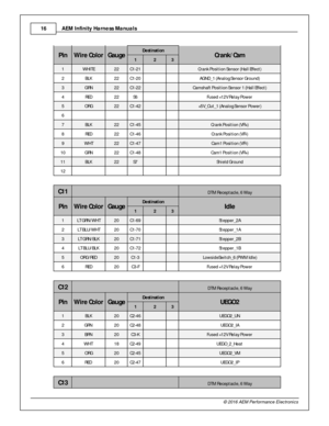 Page 16AEM  In fin ity  H arn ess M anuals
1 6
© 2 016 A EM  P erfo rm ance E le ctr o nic s
Pin
Wir e  C o lo r
Gau ge
Destin atio n
Cra n k/C am
1 2 3
1 WHIT E
22
C1-2 1
    Cra nk P osit io n S e nso r ( H all E ffe ct)
2 BLK
22
C1-2 0
    AG ND_1  ( A nalo g S e nso r G ro und)
3 GRN
22
C1-2 2
    Cam sh aft  P osit io n S e nso r 1  ( H all E ffe ct)
4 RED
22
S6
    Fu se d + 1 2V R ela y P ow er
5 ORG
22
C1-4 2
    +5 V_O ut_ 1  ( A nalo g S e nso r P ow er)
6            
7 BLK
22
C1-4 5
    Cra nk P osit...
