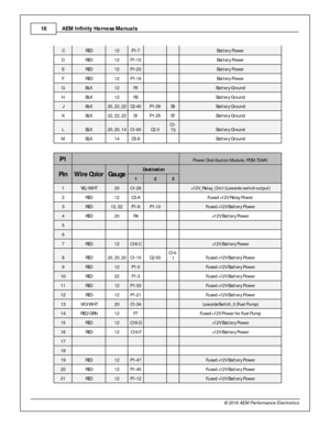 Page 18AEM  In fin ity  H arn ess M anuals
1 8
© 2 016 A EM  P erfo rm ance E le ctr o nic s
C RED
12
P1-7
    Batte ry  P ow er
D RED
12
P1-1 5
    Batte ry  P ow er
E RED
12
P1-2 3
    Batte ry  P ow er
F RED
12
P1-1 6
    Batte ry  P ow er
G BLK
12
R1
    Batte ry  G ro und
H BLK
12
R2
    Batte ry  G ro und
J BLK
20, 2 2, 2 2
C2-4 0
P1-3 9
S5
Batte ry  G ro und
K BLK
22, 2 2, 2 2
S1
P1-2 5
S7
Batte ry  G ro und
L BLK
20, 2 0, 1 4
C1-6 0
C2-3
C1-
7 3
Batte ry  G ro und
M BLK
14
C5-8
    Batte ry  G ro und...