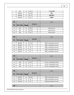 Page 2121
© 2 016 A EM  P erfo rm ance E le ctr o nic s
  RED
20
C3-H
    12V  A CC. O UT
  RED /B LU
12
P1-3 8
    FA N1
  RED /G RN
12
P1-1 4
    FU ELP U M P1
  PN K/W HT
22
P1-3 1
    IG NSW T
S1
  Sp lic e
Pin
Wir e  C o lo r
Gau ge
Destin atio n
 
1 2 3
In
BLK
22
C16-K
    Batte ry  G ro und
Out
BLK
20
C1-3 0
    Batte ry  G ro und
Out
BLK
22
C4-4
    Batte ry  G ro und
S2
  Sp lic e
Pin
Wir e  C o lo r
Gau ge
Destin atio n
 
1 2 3
In
BLK /W HT
20
C1-1 9
    AG ND_1  ( A nalo g S e nso r G ro und)
Out
BLK...