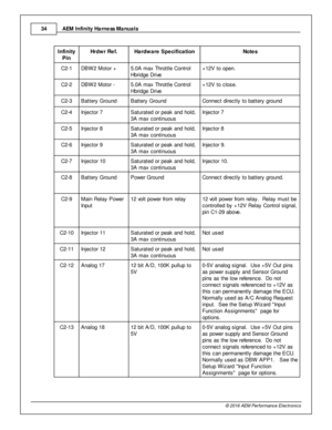 Page 34AEM  In fin ity  H arn ess M anuals
3 4
© 2 016 A EM  P erfo rm ance E le ctr o nic s
In fin ity
P in
Hrd w r R ef.
Hard w are  S pecific a tio n
Note s
C2-1
DBW 2 M oto r +
5.0 A  m ax T hro ttle  C ontro l
H brid ge D riv e
+12V  to  o pen. 
C2-2
DBW 2 M oto r -
5.0 A  m ax T hro ttle  C ontro l
H brid ge D riv e
+12V  to  c lo se.
C2-3
Batte ry  G ro und
Batte ry  G ro und
Connect d ir e ctly  to  b atte ry  g ro und
C2-4
In je cto r 7
Satu ra te d o r p eak a nd h old ,
3 A  m ax c ontin uous
In je...