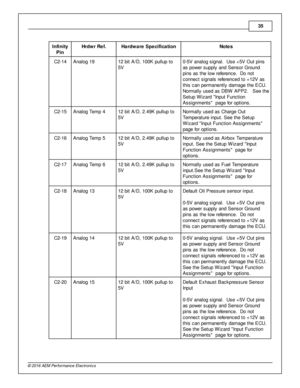 Page 3535
© 2 016 A EM  P erfo rm ance E le ctr o nic s
In fin ity
P in
Hrd w r R ef.
Hard w are  S pecific a tio n
Note s
C2-1 4
Analo g 1 9
12 b it  A /D , 1 00K  p ullu p to
5 V
0-5 V  a nalo g s ig nal.   U se + 5V  O ut p in s
a s p ow er s upply  a nd S ensor G ro und
p in s a s th e lo w  re fe re nce.  D o n ot
c onnect s ig nals  re fe re nced to  + 12V  a s
t h is  c an p erm anently  d am age th e E CU.
N orm ally  u sed a s D BW  A PP2.   S ee th e
S etu p W iz ard   In put F unctio n
A ssig nm ents...